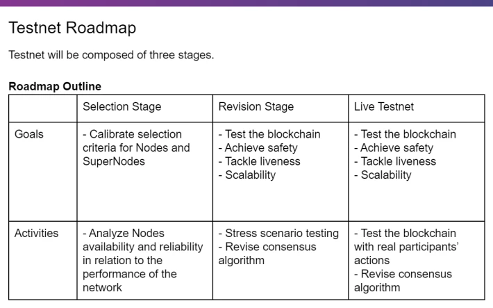 Pi Network coin Beta Node Testnet Roadmap