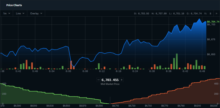 CoinbasePro Graph 4-2-20