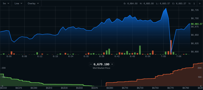 CoinbasePro Graph 4-2-20