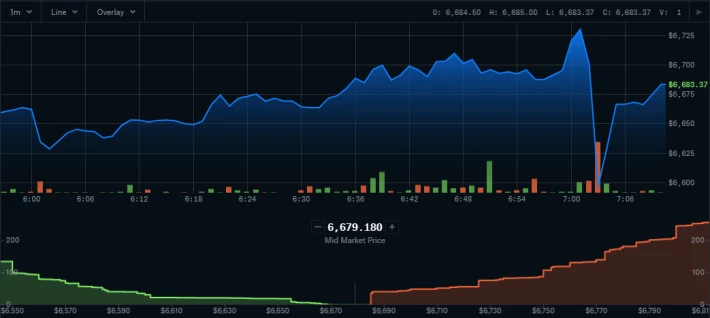 CoinbasePro Graph 4-2-20