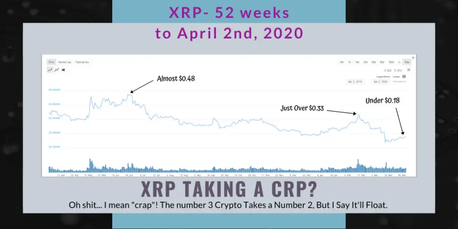 Ripple cryptocurrency a great buy.
