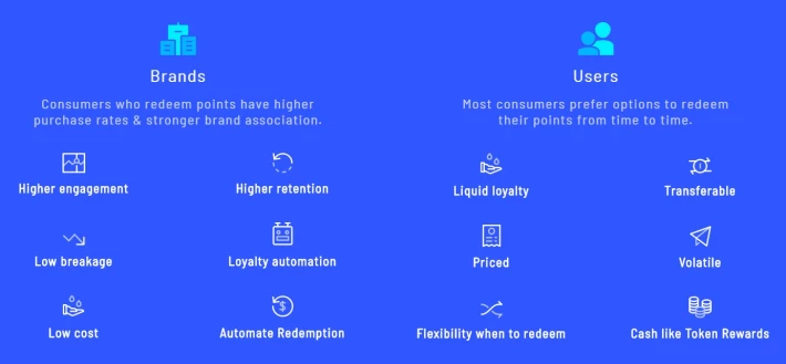 brands