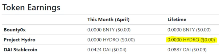 Hydro Balance missing