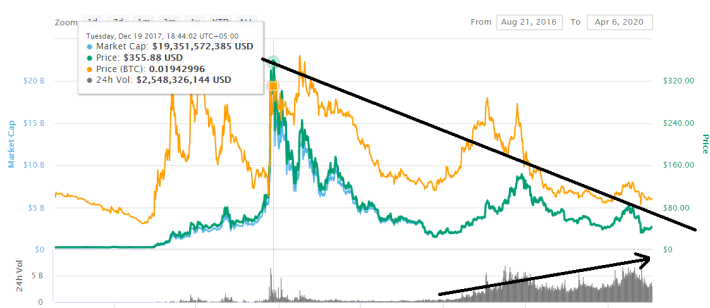 Litecoin Stats