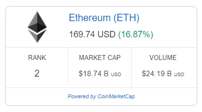 Ethereum 2nd on Rank