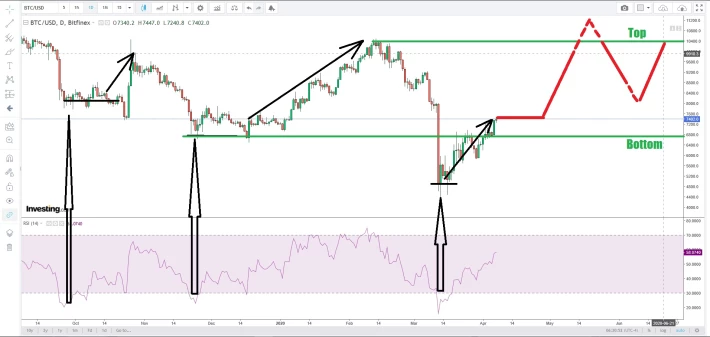 bitcoin price prediction