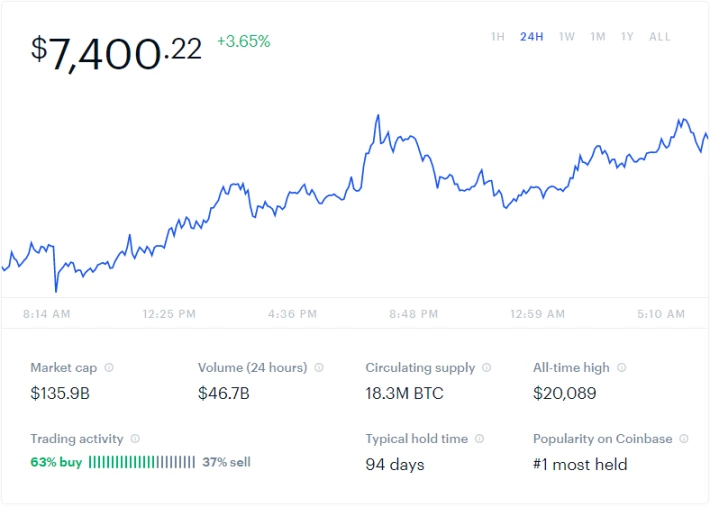 Bitcoin Graph Coinbase
