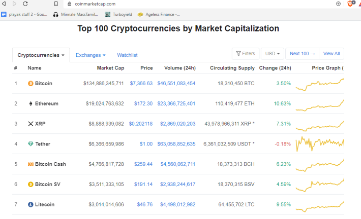 crypto prices