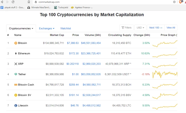 crypto prices