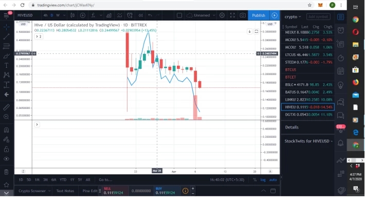 hive crypto price