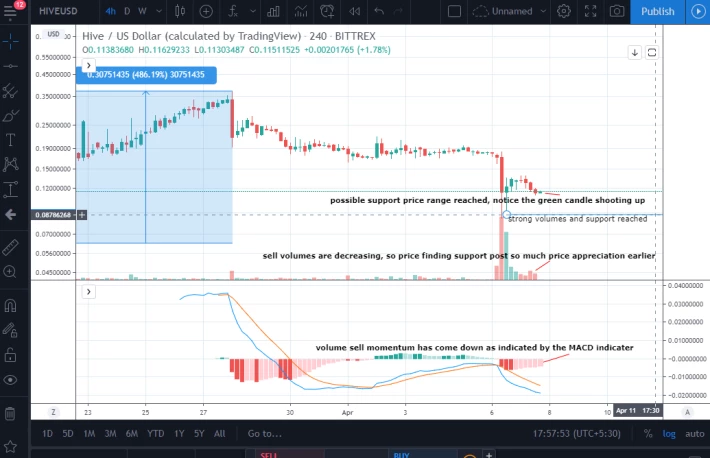 hive crypto price