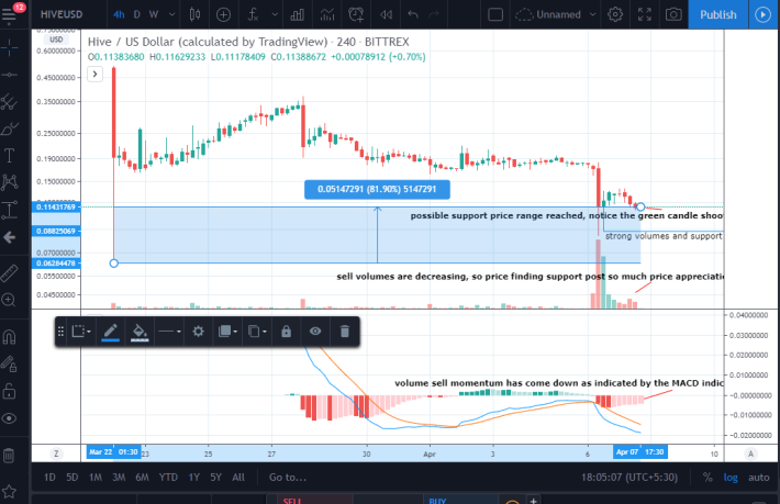 hive price technical analysis