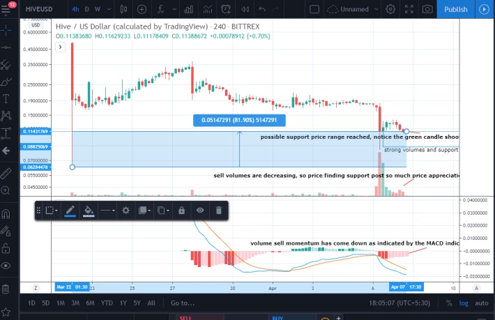 hive price technical analysis