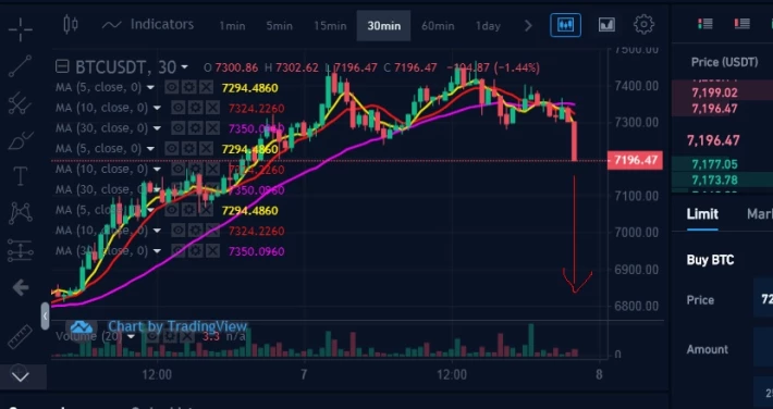 BTC DUMP April 2020