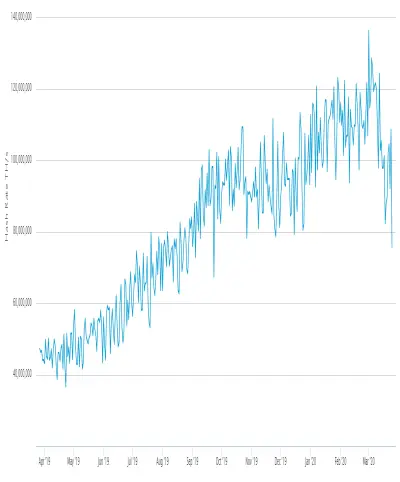 BTC hash rate