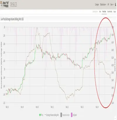 Bitcoin live price