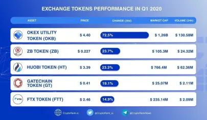 The image taken from ''CryptoRank''