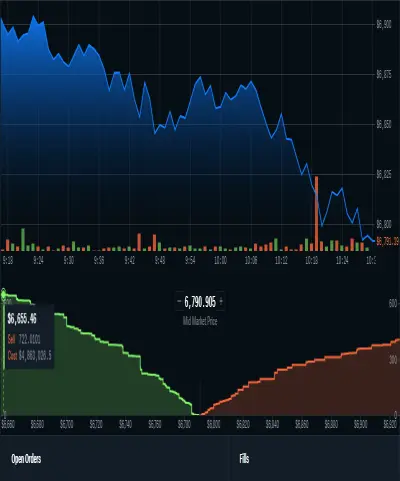 CoinbasePro Graph 4-10-20