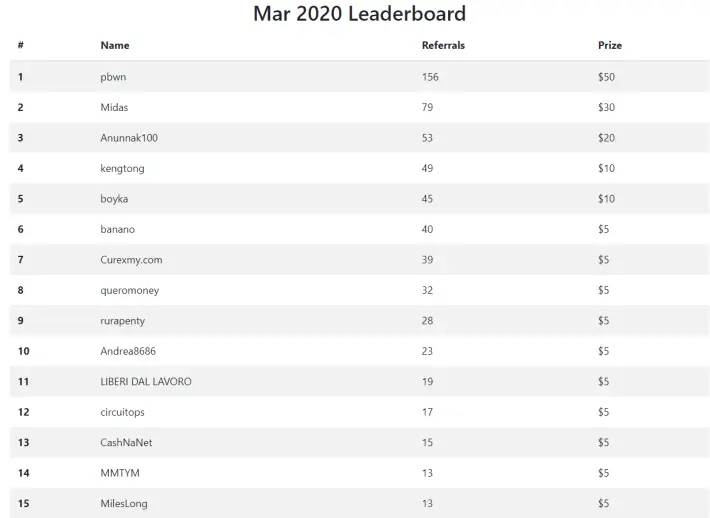 march 2020 leaderboards ambassadors
