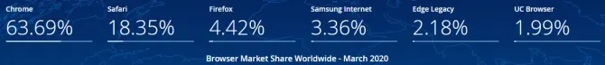 browser share