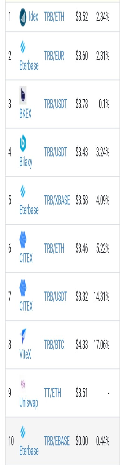 Rates