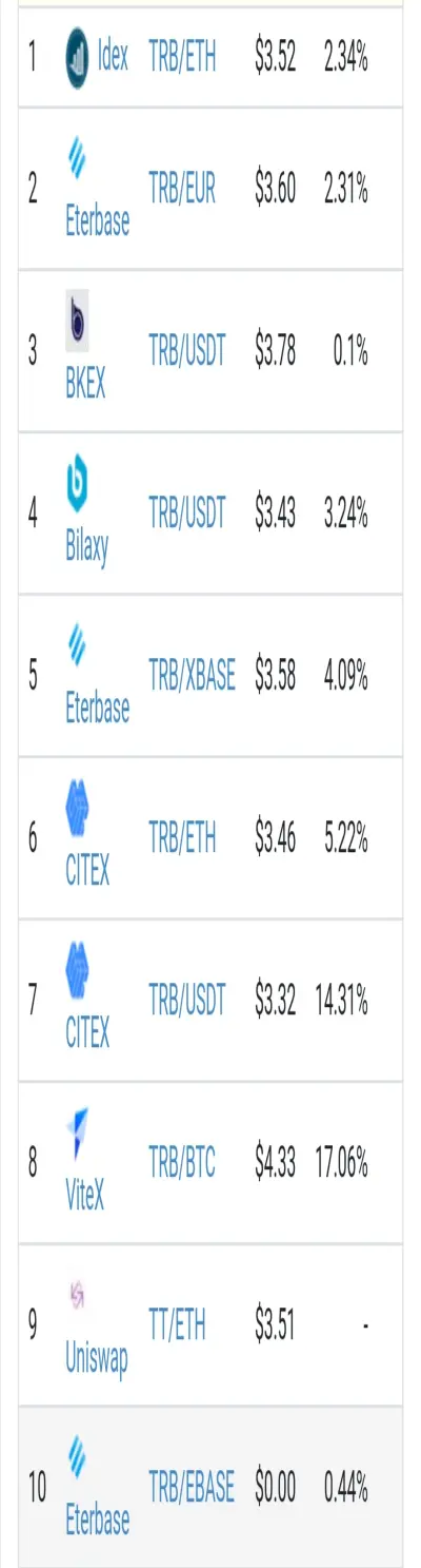 Rates