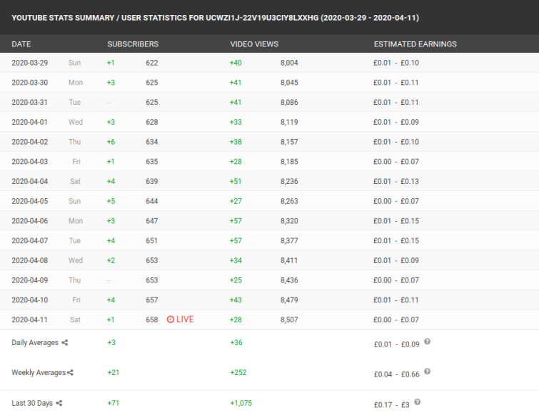 gained subs publish0x