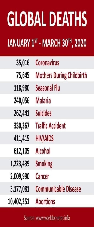 Global death