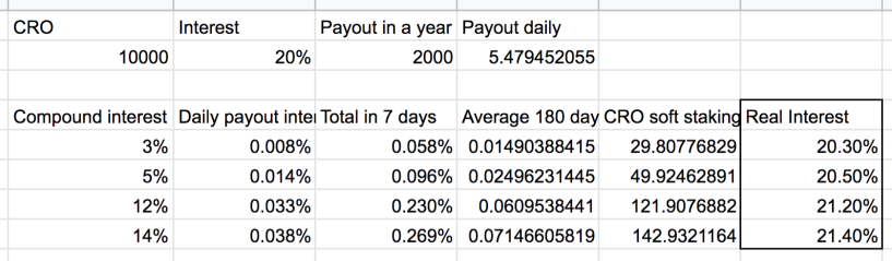 Crypto.com compound interest