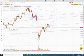 Was this only a dead cat bounce?