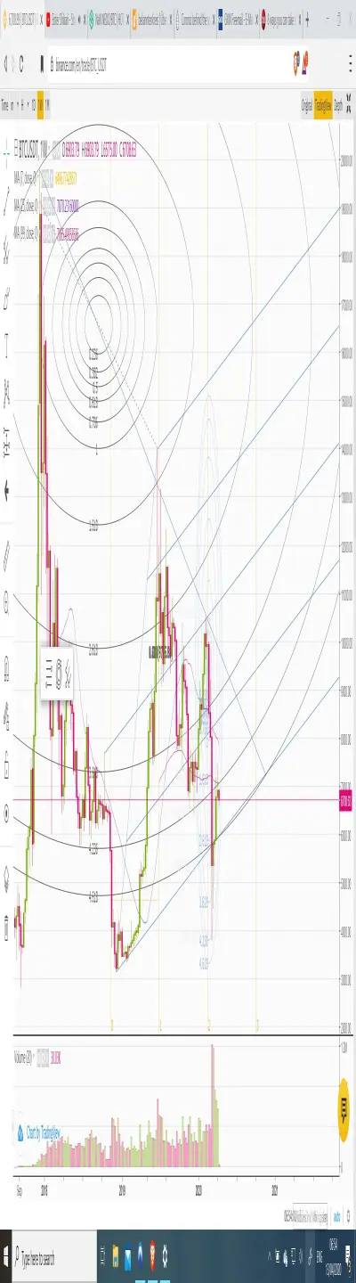 In February BTC fell out of the pitchfork but managed to get back in