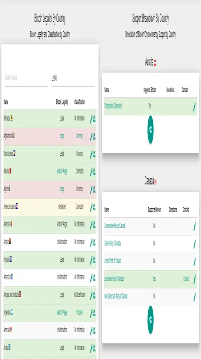 Bitcoin Legality By Country