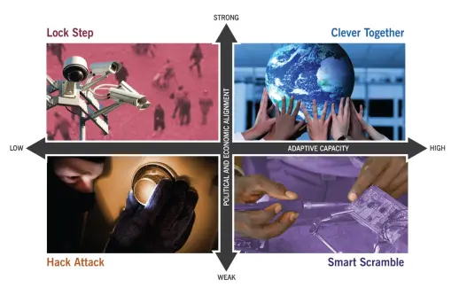 Scenario Matrix