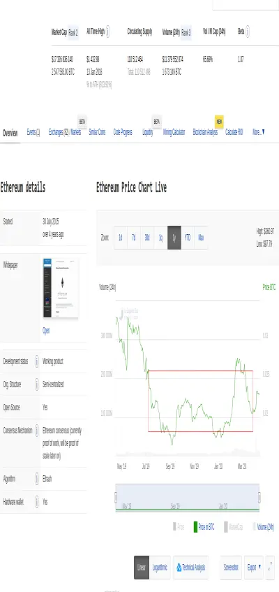ETH vs BTC volatility - you can play in the red rectangle