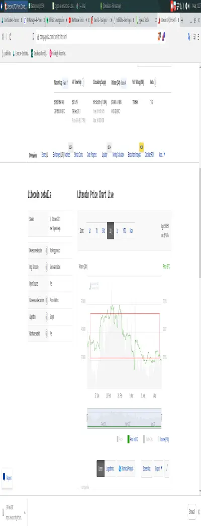 LTC vs BTC volatility