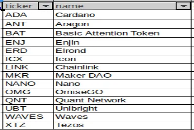 Growth coins