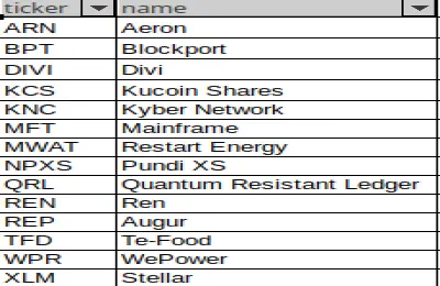 Speculative coins portfolio