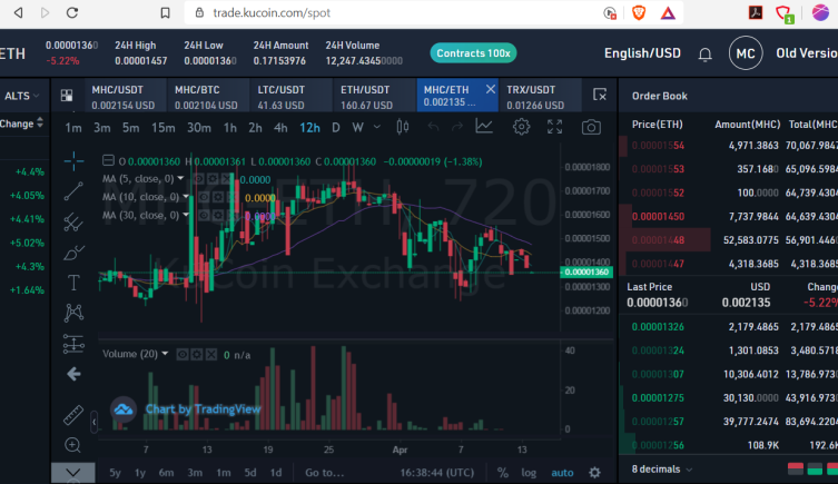 kucoin-mhct-trading