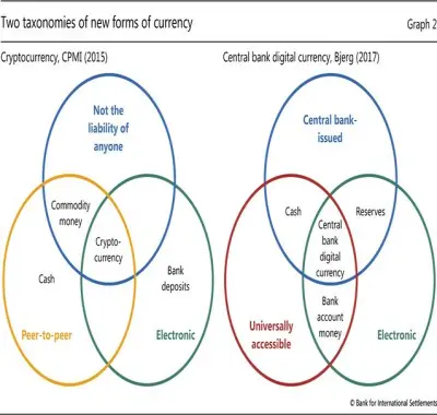 The BIS Digital Cash Spin vs. Crypto