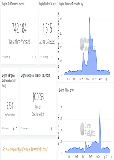 Loopring Exchange Stats