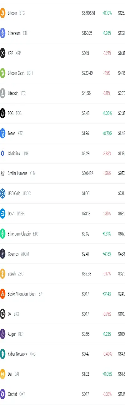 Cryptocurrencies price update