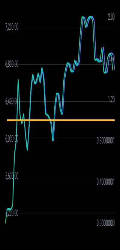30 days btc/usdt price chart