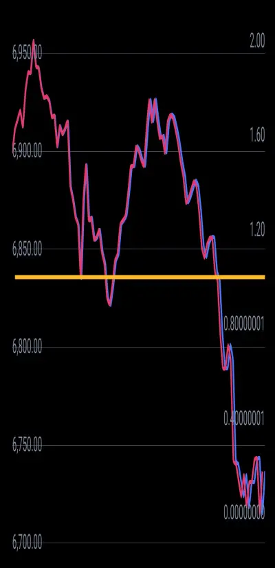 24hrs btc price chart