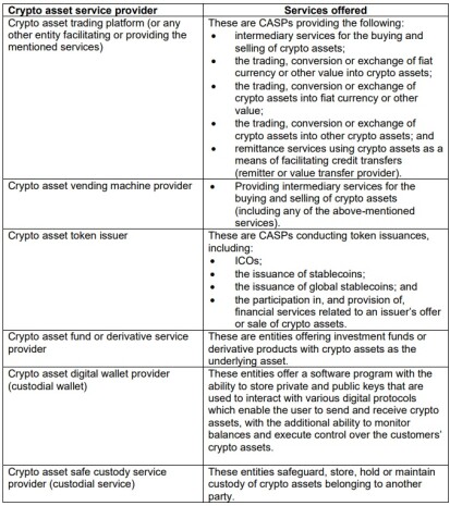 CASP categories definitions