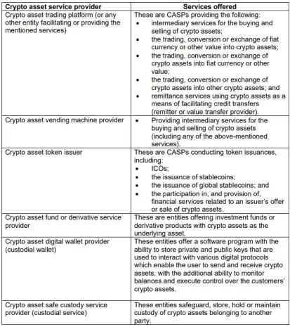CASP categories definitions