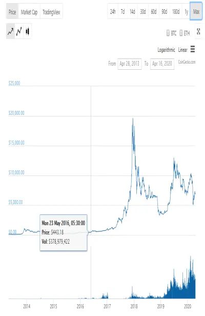 btc price