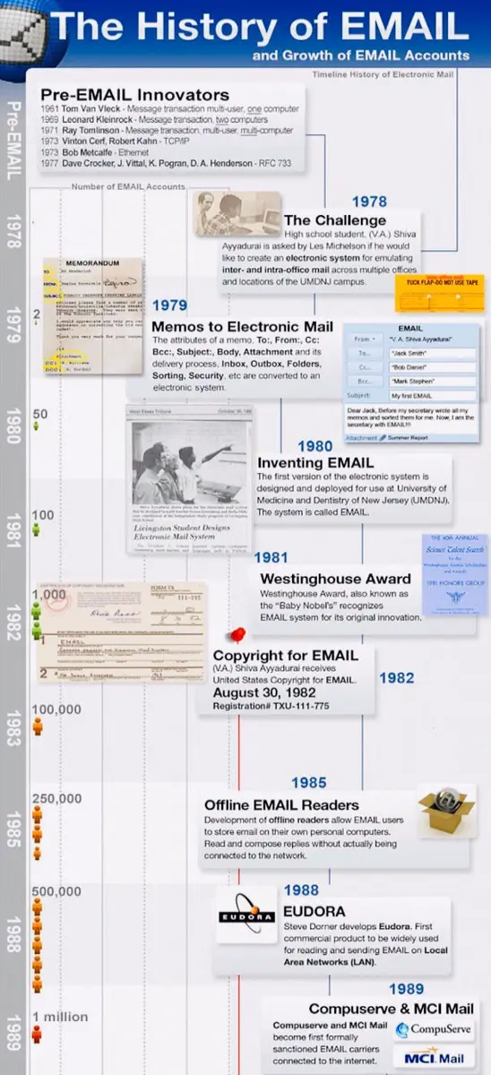 Email 1