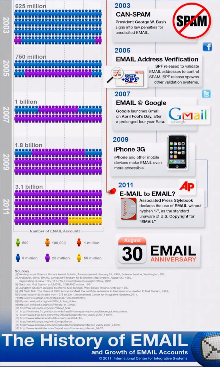 Email 3