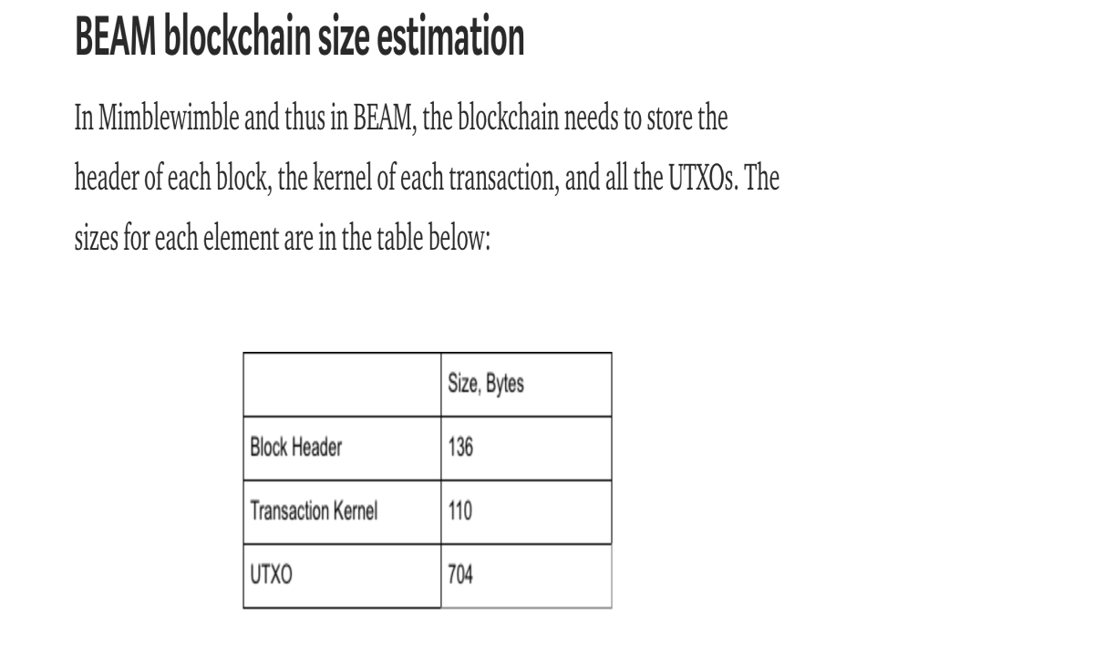 beam blockchain size
