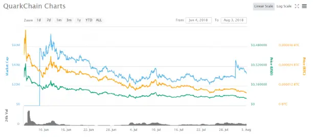 quarkchain